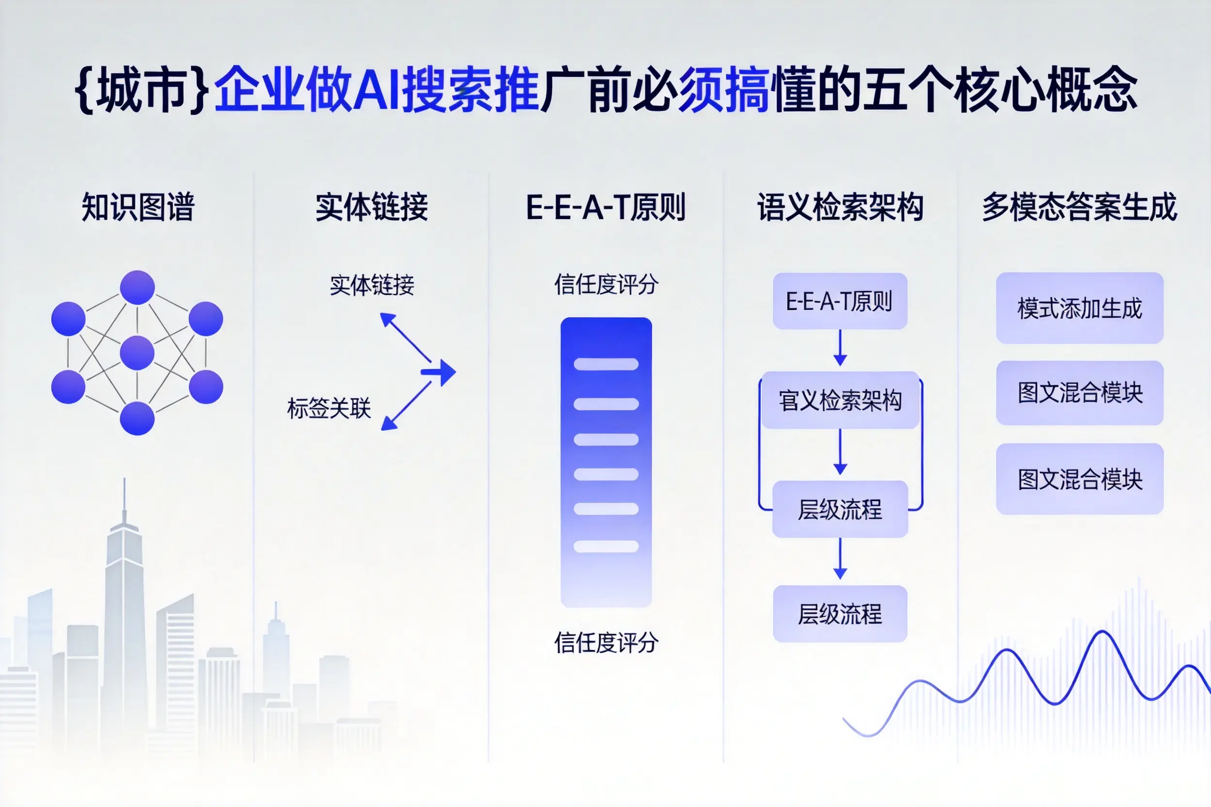 卫辉企业做AI搜索推广前必须搞懂的五个核心概念