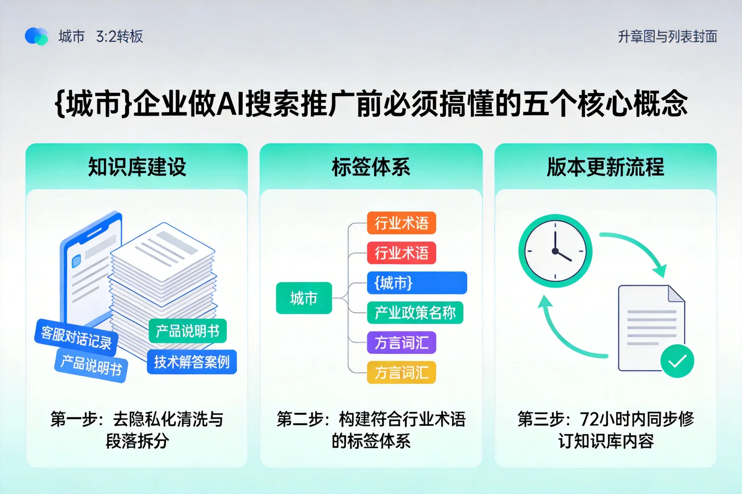 卫辉企业做AI搜索推广前必须搞懂的五个核心概念